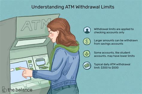 atm 출금한도 변경: 디지털 시대의 금융 자유를 논하다